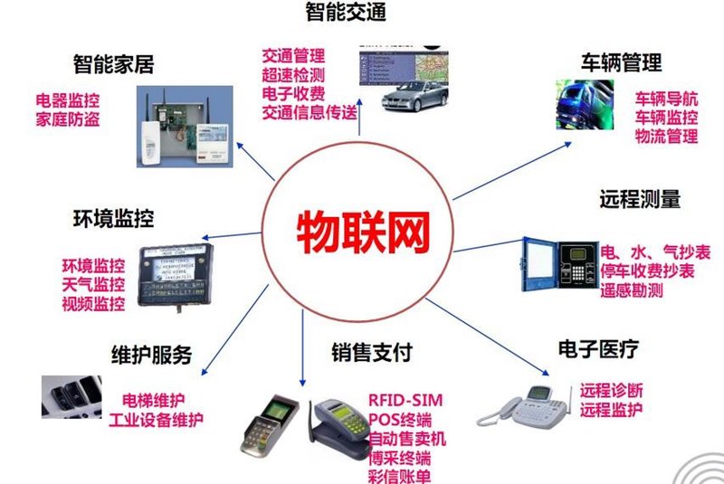 智慧农业方案选购指南:让传统农业拥抱科技